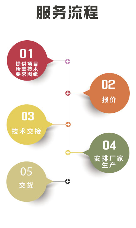 湖南創(chuàng)?？萍加邢薰?長沙電氣技術(shù),機電設備研發(fā),電氣技術(shù)咨詢,電氣設備,高低壓成套設備,五金產(chǎn)品,不銹鋼制品,